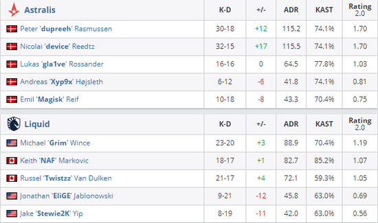 LPL选手表现不佳引发官方不满 T1预测战胜IG