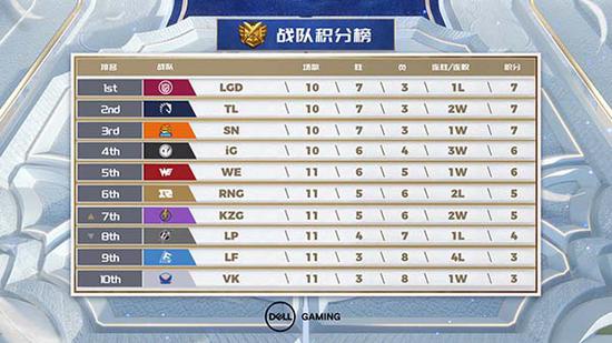 无畏契约如何重塑潮流比赛的未来